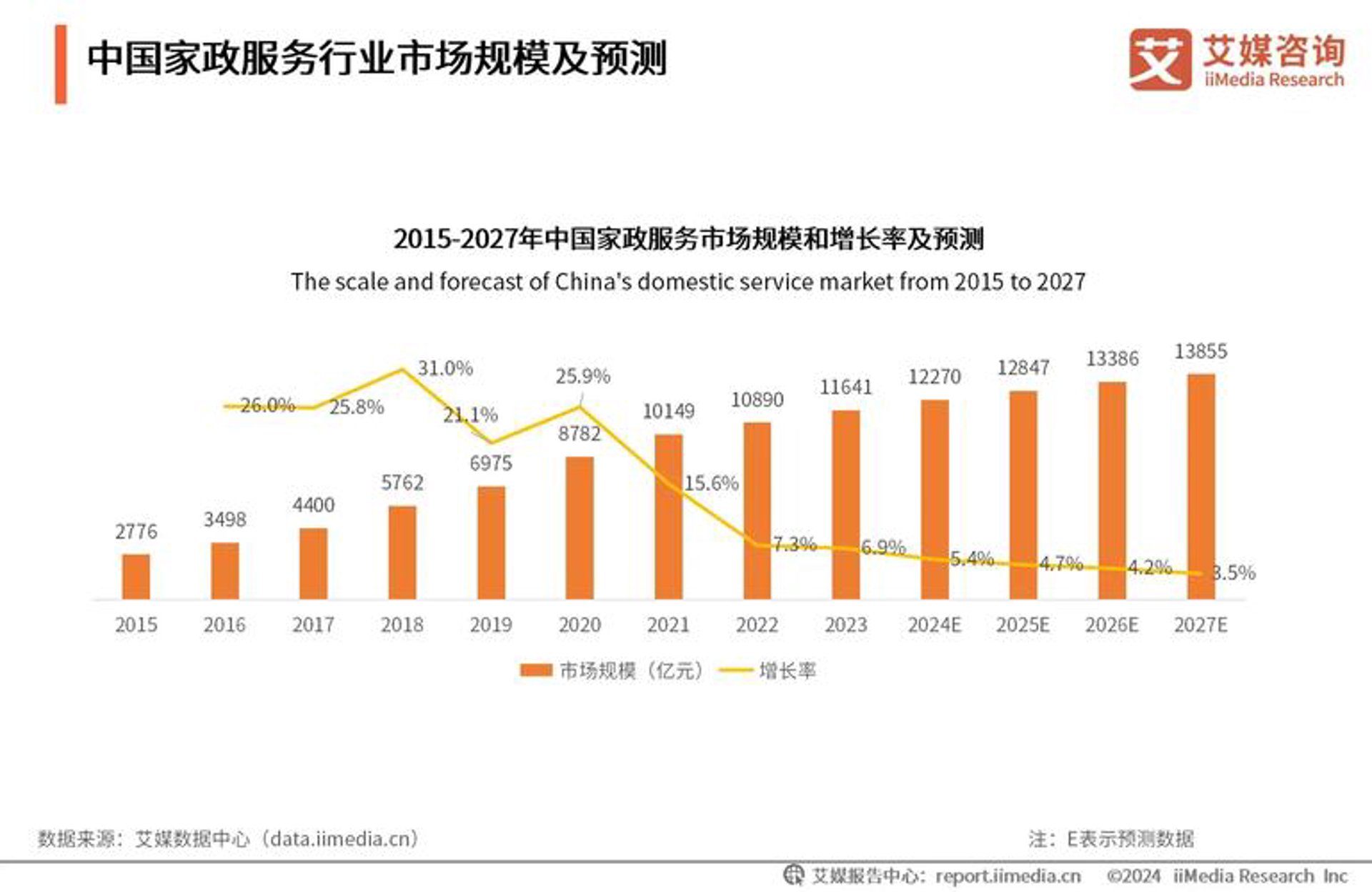 易康健康科技