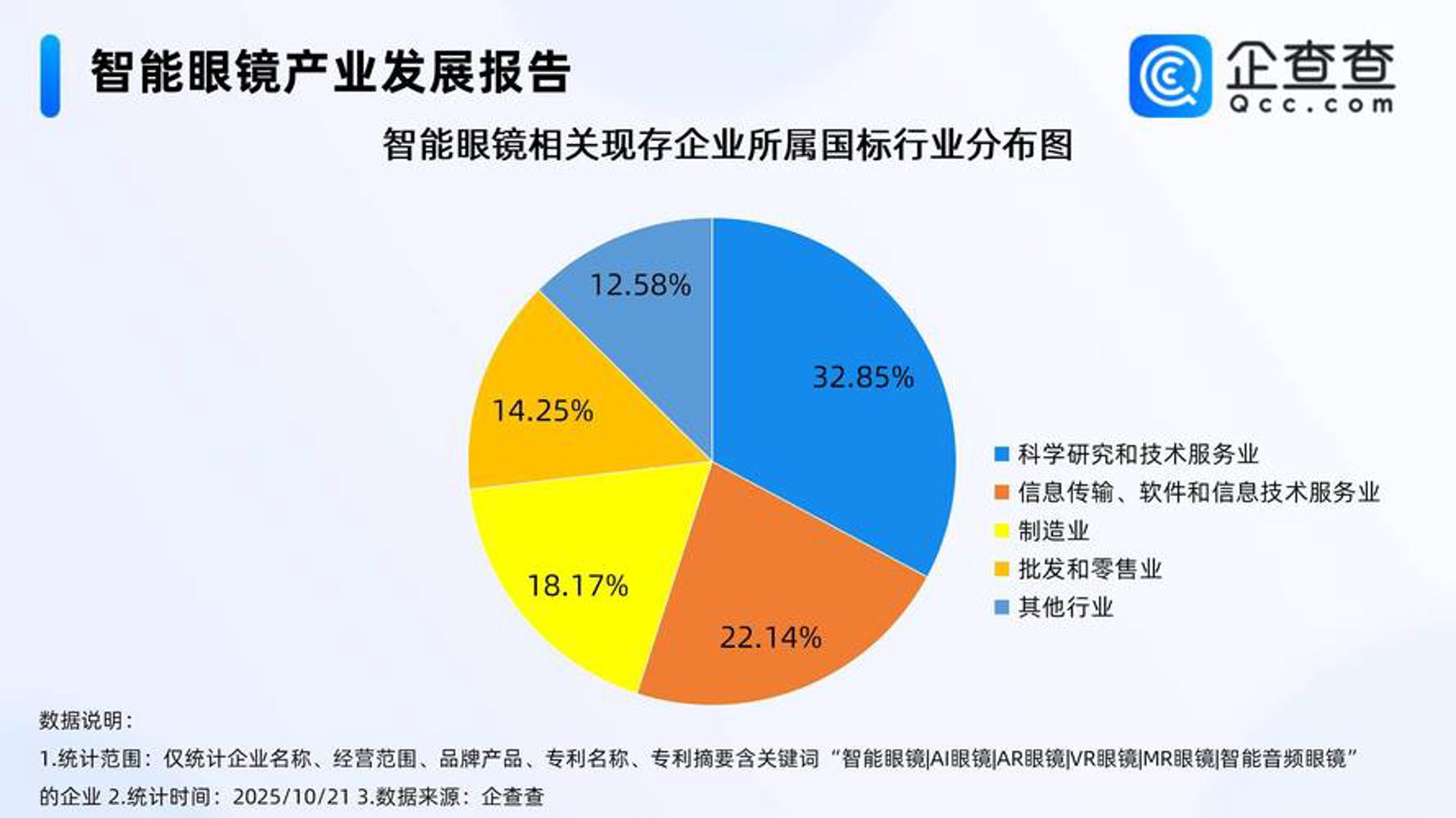 易康健康科技